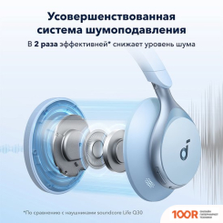 Наушники Anker SOUNDCORE SPACE ONE (ГОЛУБОЙ) (182320)