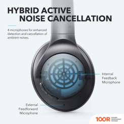 Наушники Anker SOUNDCORE LIFE Q20 (ЧЕРНЫЙ) (182277)