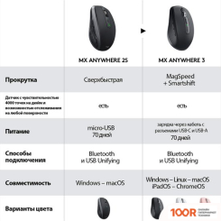 Мышь Logitech MX ANYWHERE 3 (РОЗОВЫЙ) (176581)