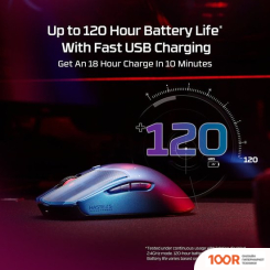 Мышь HyperX PULSEFIRE HASTE 2 S WIRELESS (СИНИЙ) (176276)