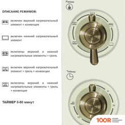 Мини-печь Avex TR 600 RYCL (150131)