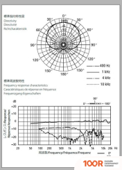 Микрофон Sony ECM-VG1 (149996)