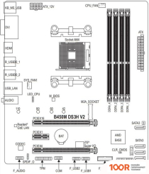 Материнская плата Gigabyte B450M DS3H V2 (REV. 1.0) (145412)