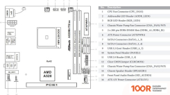 Материнская плата ASRock A520M-ITX/AC (144406)
