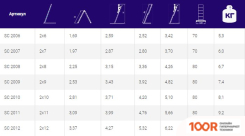 Лестница Алюмет SC2009 (2Х9 СТУПЕНЕЙ) (143406)