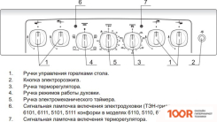 Кухонная плита GEFEST 5102-02 (СТАЛЬНЫЕ РЕШЕТКИ) (141583)