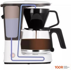 Кофемашина Kitfort KT-7218 (124164)