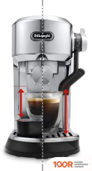 Кофемашина DeLonghi DEDICA MAESTRO PLUS EC950.M (123526)