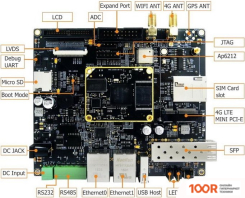 Компьютер Myir MYD-C3354-256N256D-80-I-GW (112183)