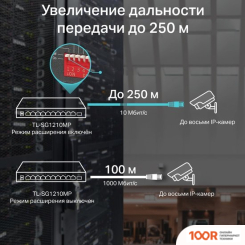 TP-Link TL-SG1210MP (74190)