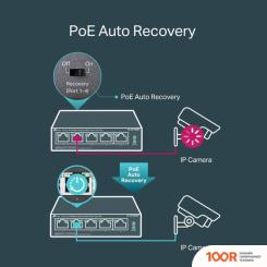 TP-Link TL-SF1005P V5 (74173)