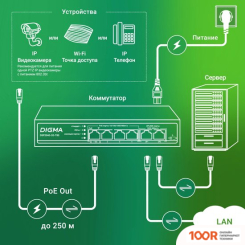 Digma DSP204G-2G-T80 (73716)