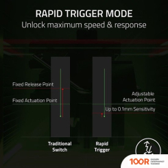 Клавиатура Razer HUNTSMAN V3 PRO TKL (БЕЛЫЙ, НЕТ КИРИЛЛИЦЫ) (72563)