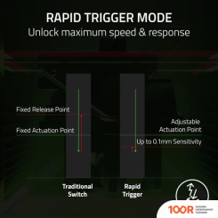Клавиатура Razer HUNTSMAN V3 PRO (НЕТ КИРИЛЛИЦЫ) (72561)