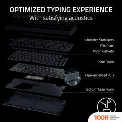 Клавиатура Razer BLACKWIDOW V4 75% (ЧЕРНЫЙ, НЕТ КИРИЛЛИЦЫ) (72507)