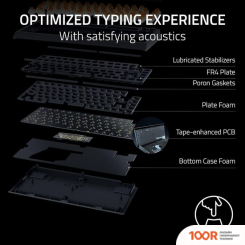 Клавиатура Razer BLACKWIDOW V4 75% (БЕЛЫЙ, НЕТ КИРИЛЛИЦЫ) (72506)