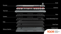 Клавиатура Keychron Q1 V2 RGB Q1-O1-RU (GATERON G PRO RED) (71977)