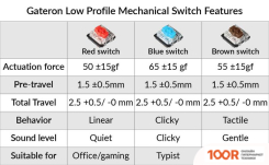 Клавиатура Keychron K3 V2 RGB K3-B3-RU (GATERON LOW PROFILE BROWN) (71898)