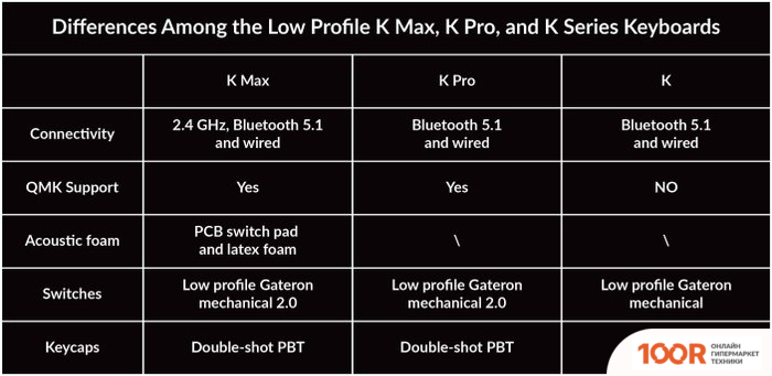Клавиатура Keychron K2 V2 RGB K2-C2H (GATERON G PRO BLUE, НЕТ КИРИЛЛИЦЫ) (71878)