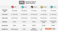 Клавиатура Keychron K1 SE RGB K1SE-E2-RU (KEYCHRON LOW PROFILE OPTICAL BLUE) (71855)