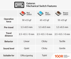 Клавиатура Keychron K1 SE RGB K1SE-B1-RU (GATERON LOW PROFILE RED) (71852)