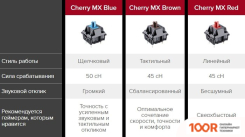 Клавиатура HyperX ALLOY FPS PRO (CHERRY MX RED, НЕТ КИРИЛЛИЦЫ) (71768)
