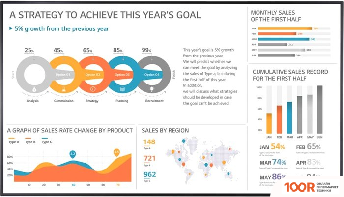 Информационная панель LG 86UH5F-H (69792)