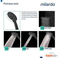 Milardo RORA RORBL4FM06 (65874)