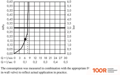Hansgrohe RAINDANCE E 300 1JET 26239000 (64552)