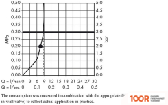 Hansgrohe RAINDANCE E 240 1JET 27383000 (64548)