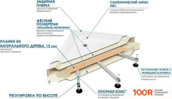 Душевой поддон River WEMOR 90/80/24 R (61996)