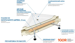 Душевой поддон River WEMOR 90/40 S (61989)
