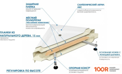 Душевой поддон River WEMOR 80/24 S (61980)