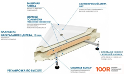 Душевой поддон River WEMOR 70/14 S (61973)