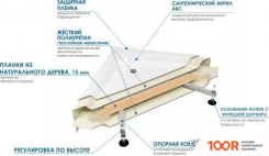 Душевой поддон River WEMOR 110/80/24 S (61953)