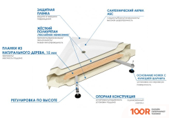 Душевой поддон River WEMOR 100/80/14 S (61944)