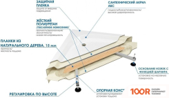 Душевой поддон River WEMOR 100/14 P (61935)