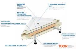 River MORAVA 90/40 MT (59909)