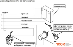 Генератор Huter ABP-40D (45067)
