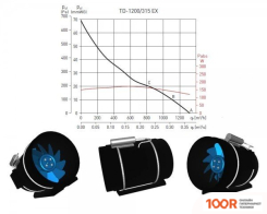 Soler&Palau TD-1200/315 EXEIIT3 (42996)