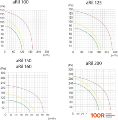airRoxy ARIL S 160-560 (41739)