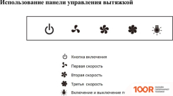 Кухонная вытяжка Weissgauff IDAN 60 PB BL (41214)