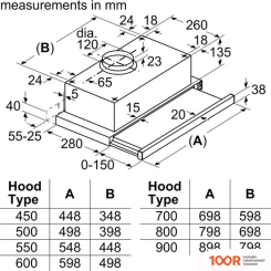 Кухонная вытяжка Siemens IQ100 LI93TCA10M (40916)