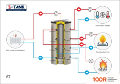 S-Tank TA90-5000 (35260)