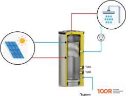 S-Tank SS ELECTRO MONO 500 (35257)