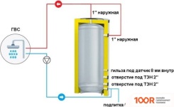 S-Tank SS ELECTRO 1500 (35245)