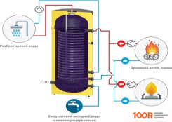 S-Tank P TURBO-200 (35215)
