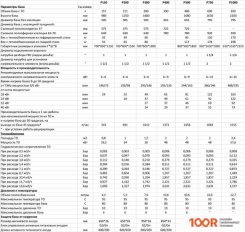 S-Tank P 400 (35208)