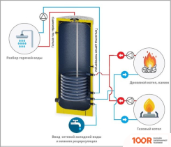 S-Tank P 300 (35207)