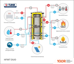 S-Tank HFWT DUO 1500 (35198)